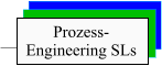 Prozess-Engineering SLs