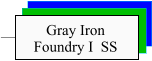 Gray Iron  Foundry I  SS